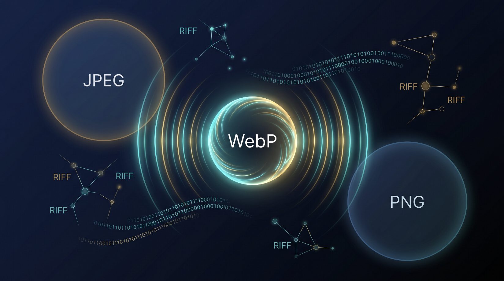 Nascimento do WebP: VP8 como formato de imagem